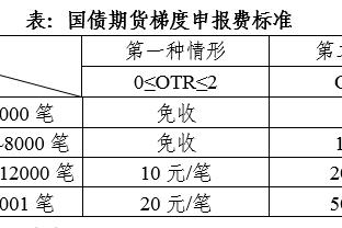 中国男篮vs广厦热身赛数据：罚球39中30 篮板44-33&失误16-17